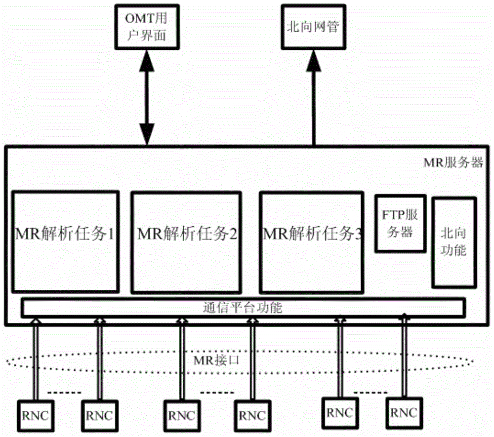 Method and device for processing measurement reports