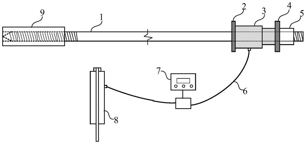 A kind of prestressed anchor rod and test method for indoor simulation test