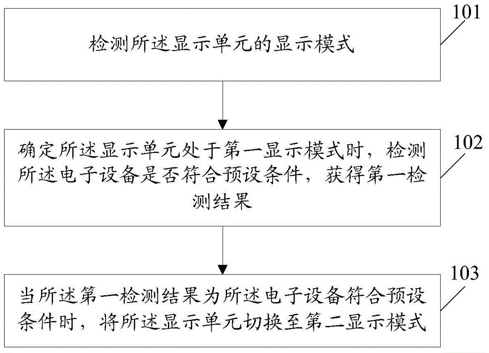 Information processing method and electronic device