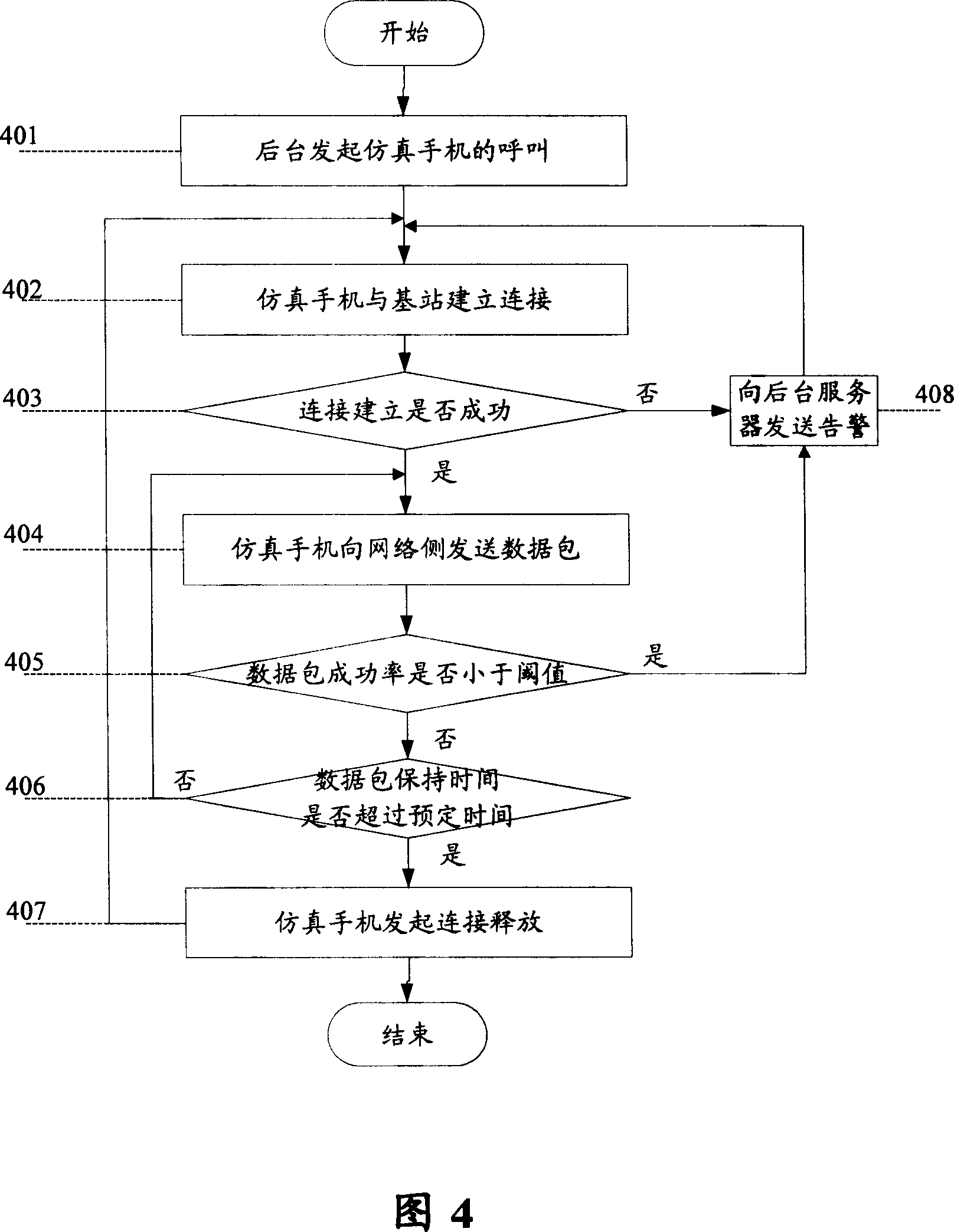 Network fault detecting method