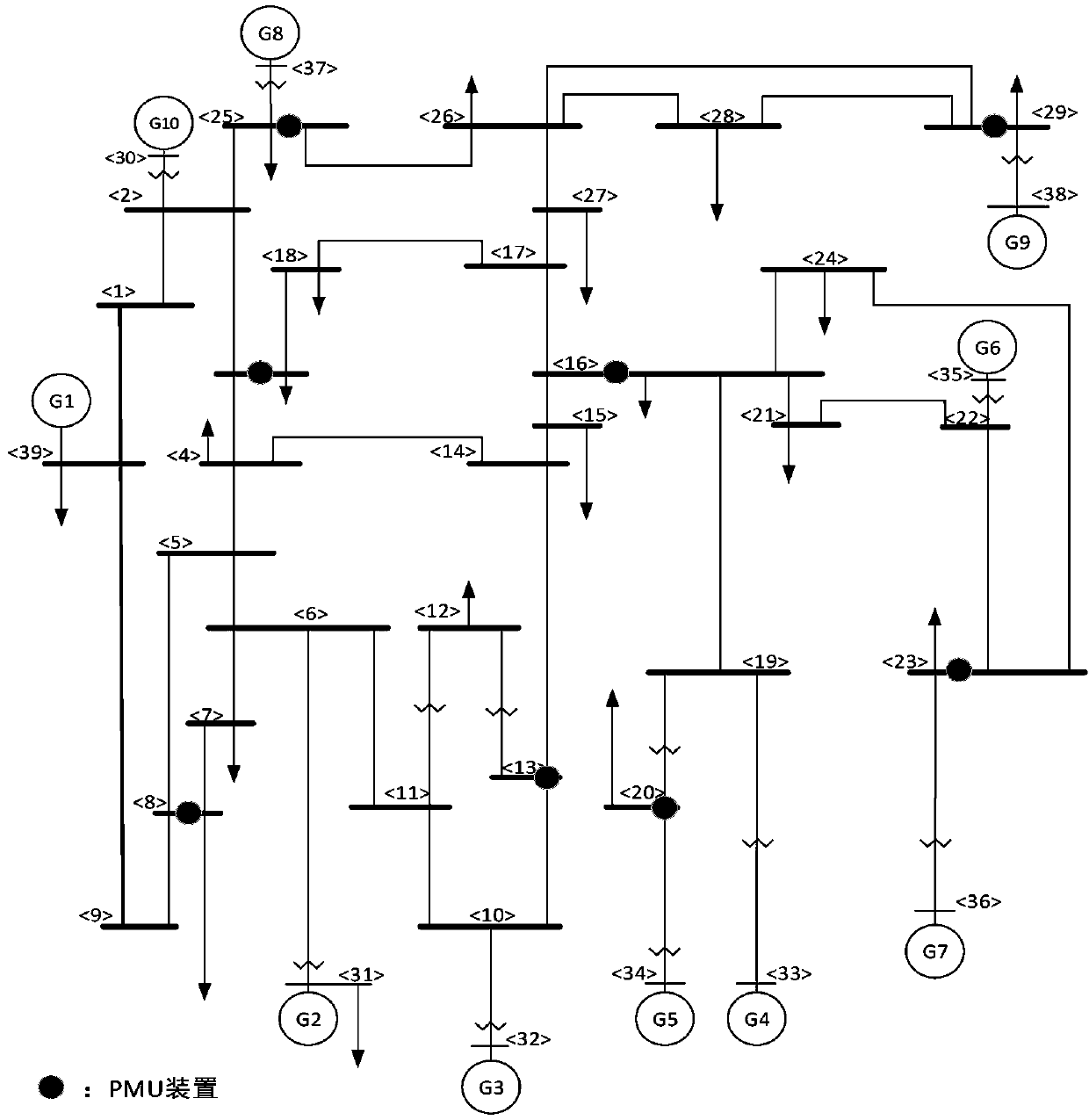 A power system online dynamic safety assessment method based on an integrated decision tree