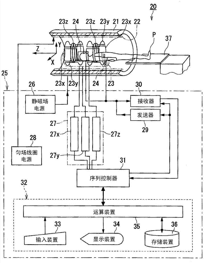 Magnetic resonance imaging apparatus and magnetic resonance imaging method