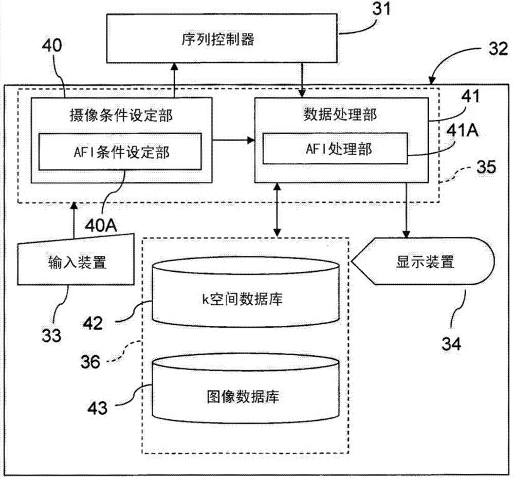 Magnetic resonance imaging apparatus and magnetic resonance imaging method