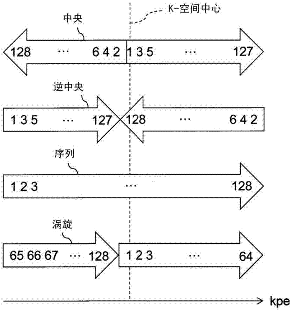 Magnetic resonance imaging apparatus and magnetic resonance imaging method