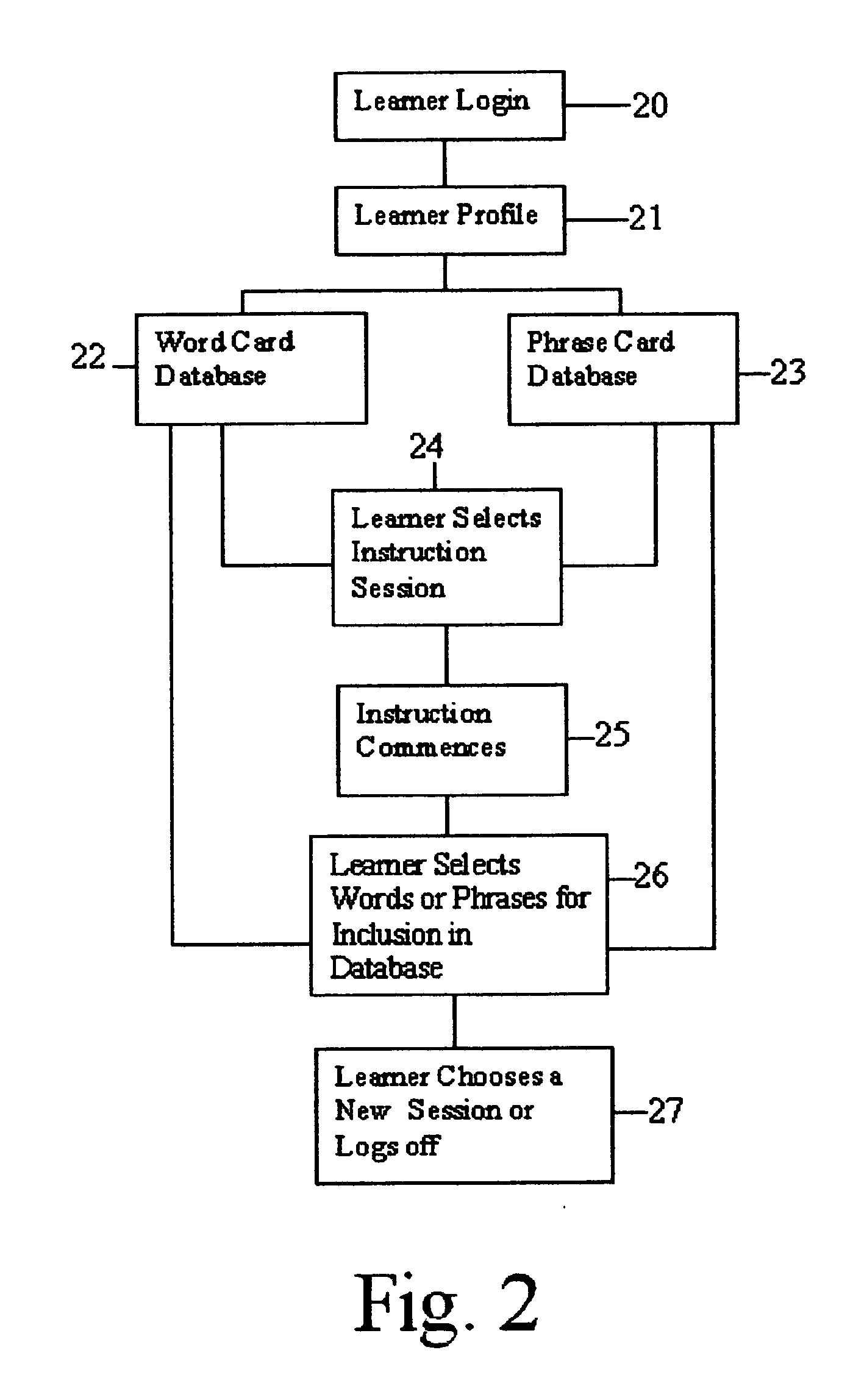 Method of teaching a foreign language to a student providing measurement in a context based learning system