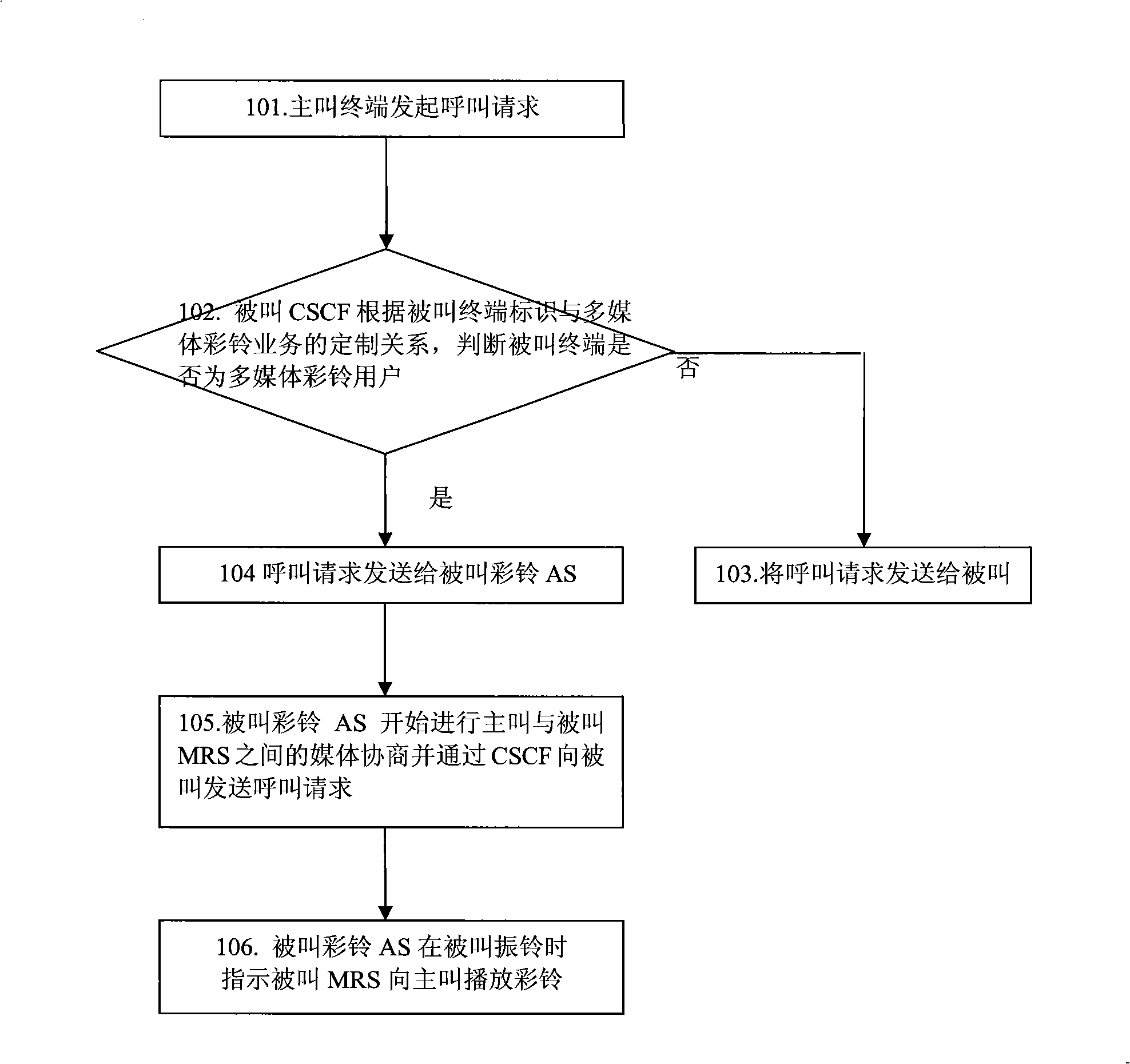 Method, system and apparatus for implementing multimedia customized ring back tone service