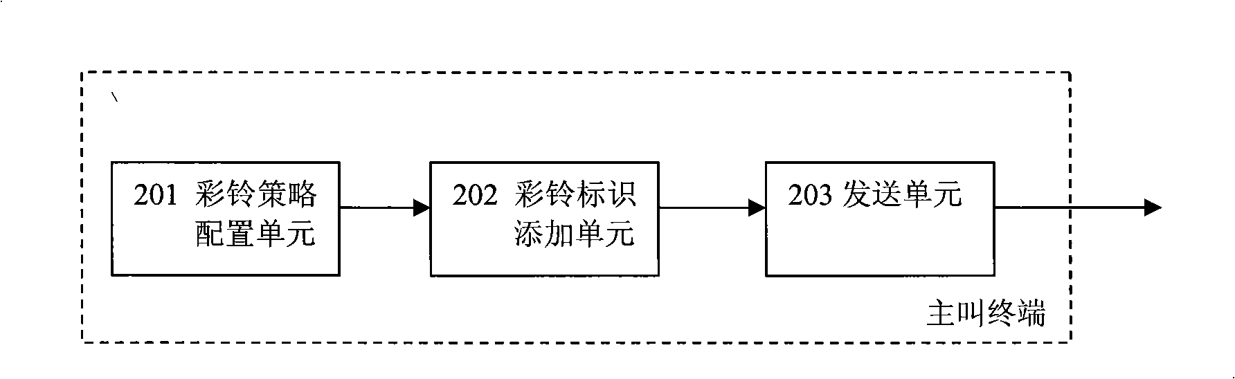 Method, system and apparatus for implementing multimedia customized ring back tone service