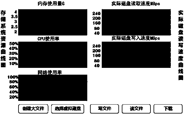 Performance monitoring method of network storage system