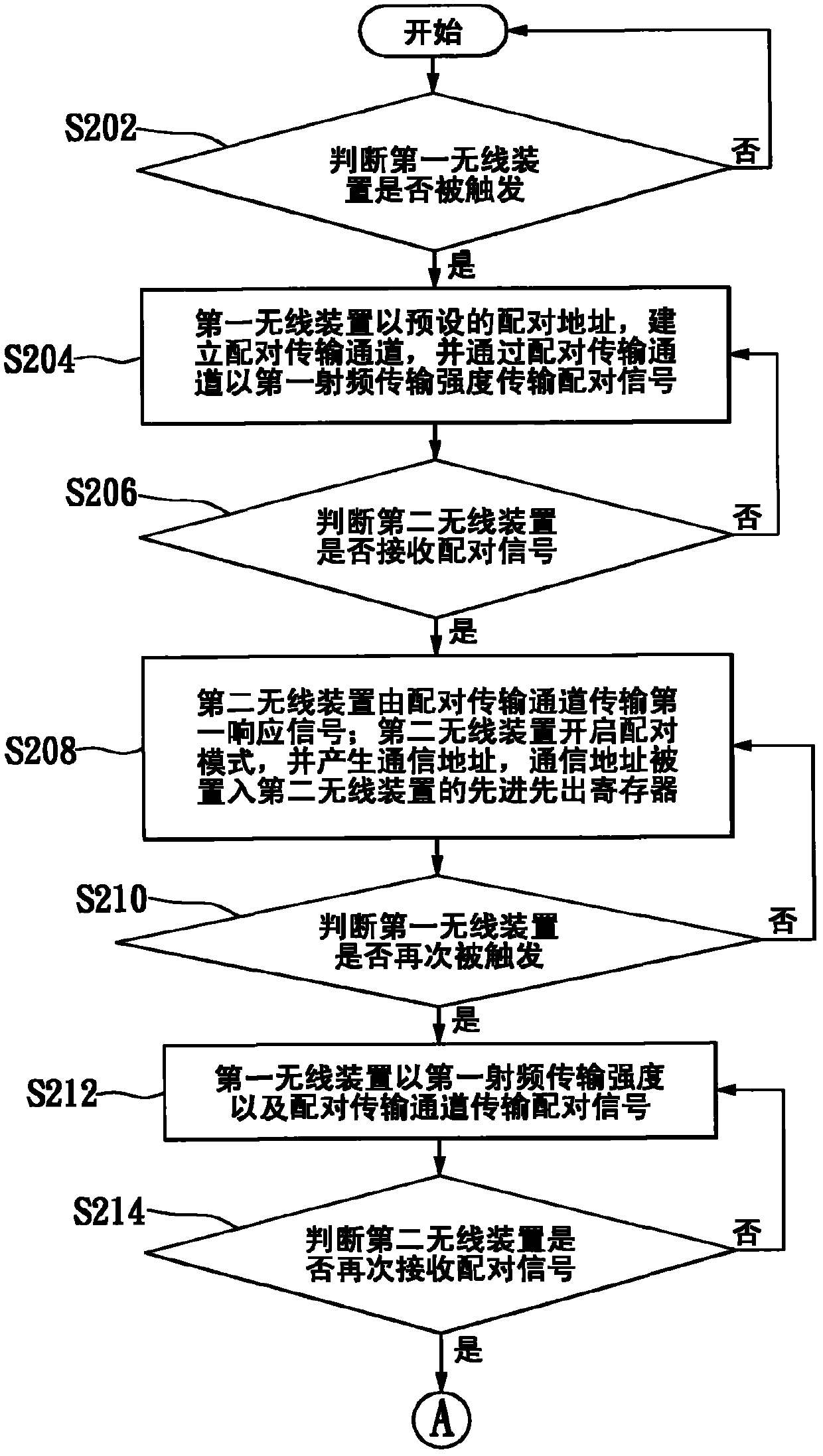 Wireless device pairing method