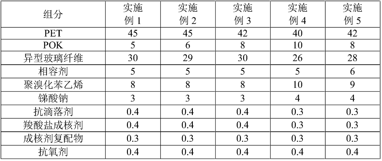 Low warpage polyester polyketone composite material and production method thereof