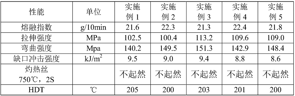 Low warpage polyester polyketone composite material and production method thereof