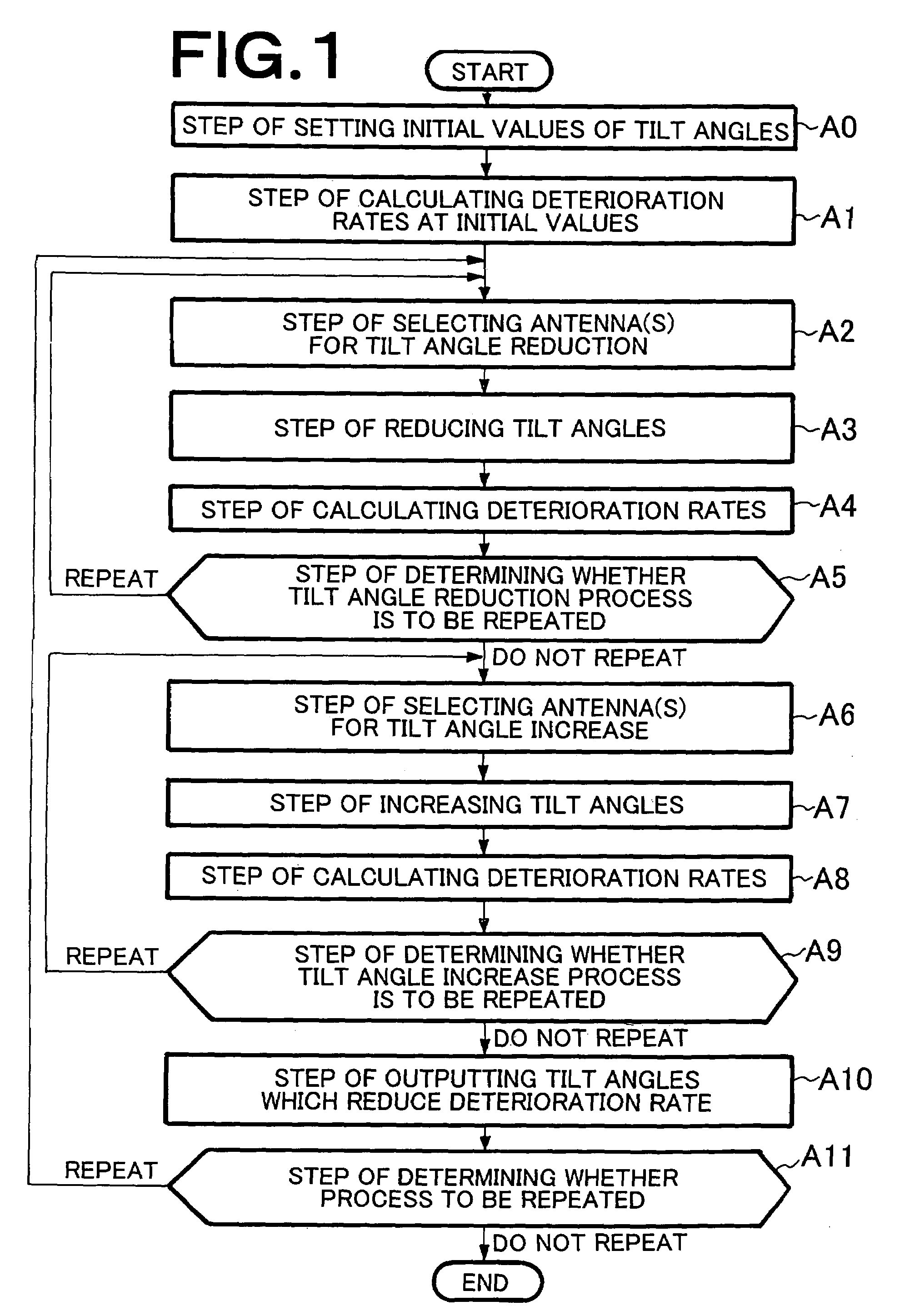 Method for deciding tilt angle of antenna in radio communication system and apparatus for deciding the same