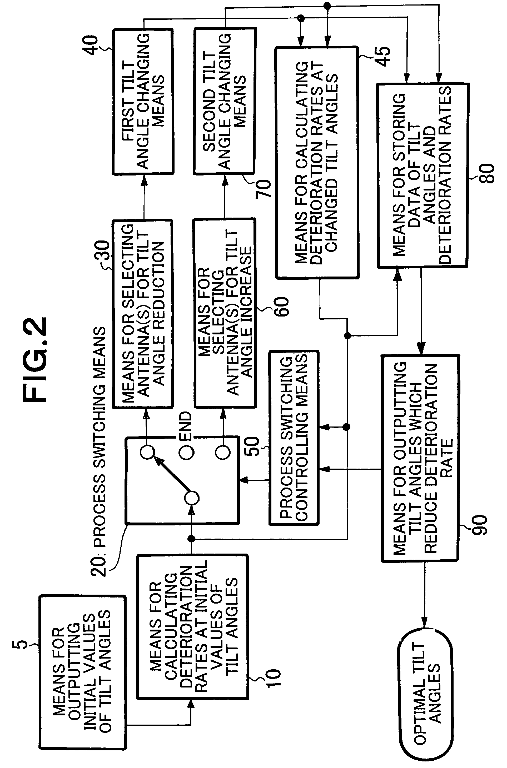 Method for deciding tilt angle of antenna in radio communication system and apparatus for deciding the same