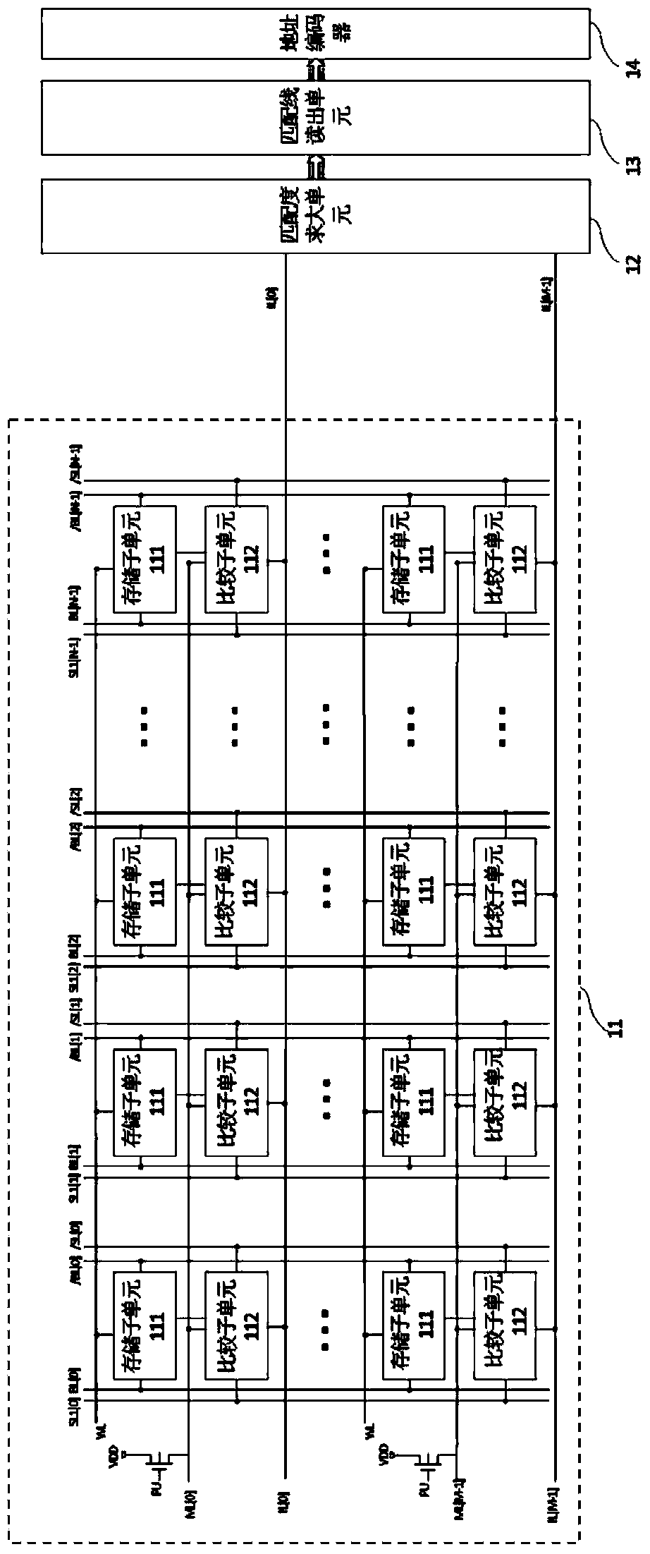 Content addressable memory and similarity matching method