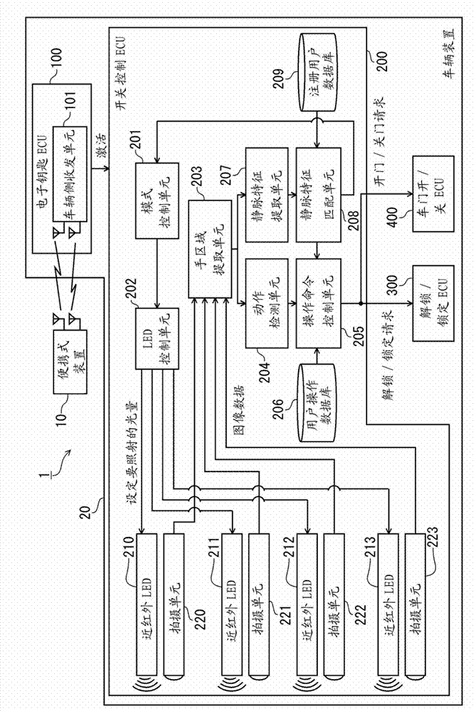 Apparatus for controlling vehicle opening/closing element