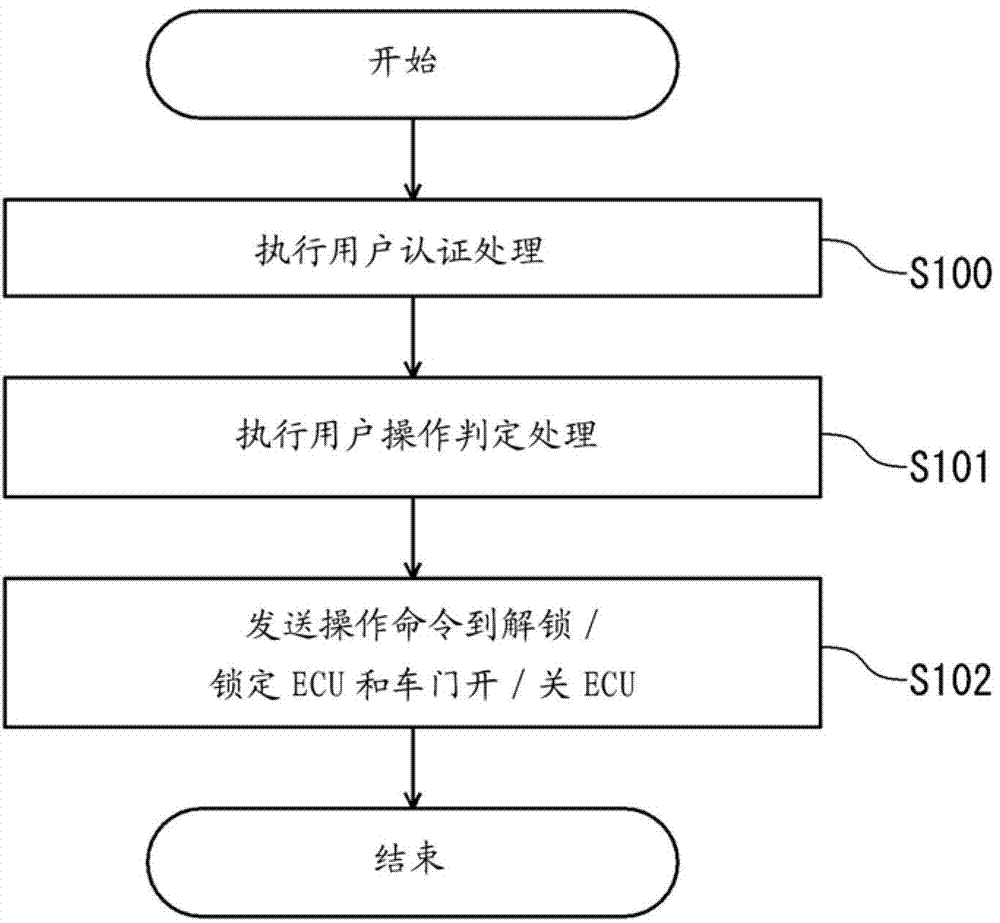 Apparatus for controlling vehicle opening/closing element