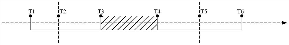 Video coding method, video coding device and terminal equipment