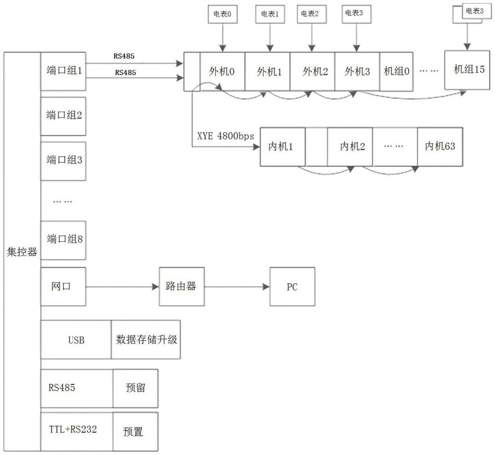 A central air-conditioning centralized control system