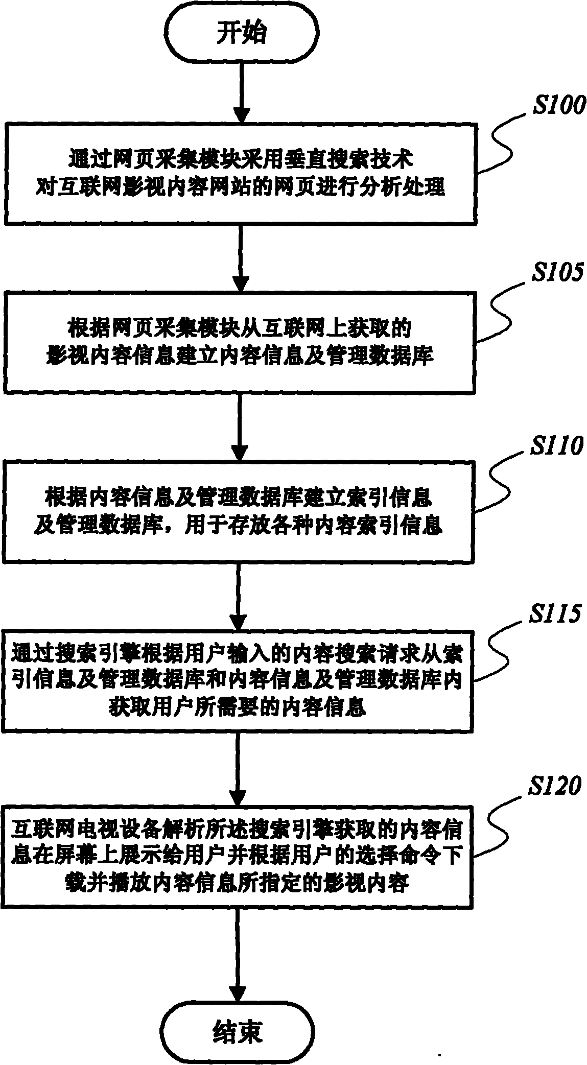 Method and system for searching movie and television contents of Internet