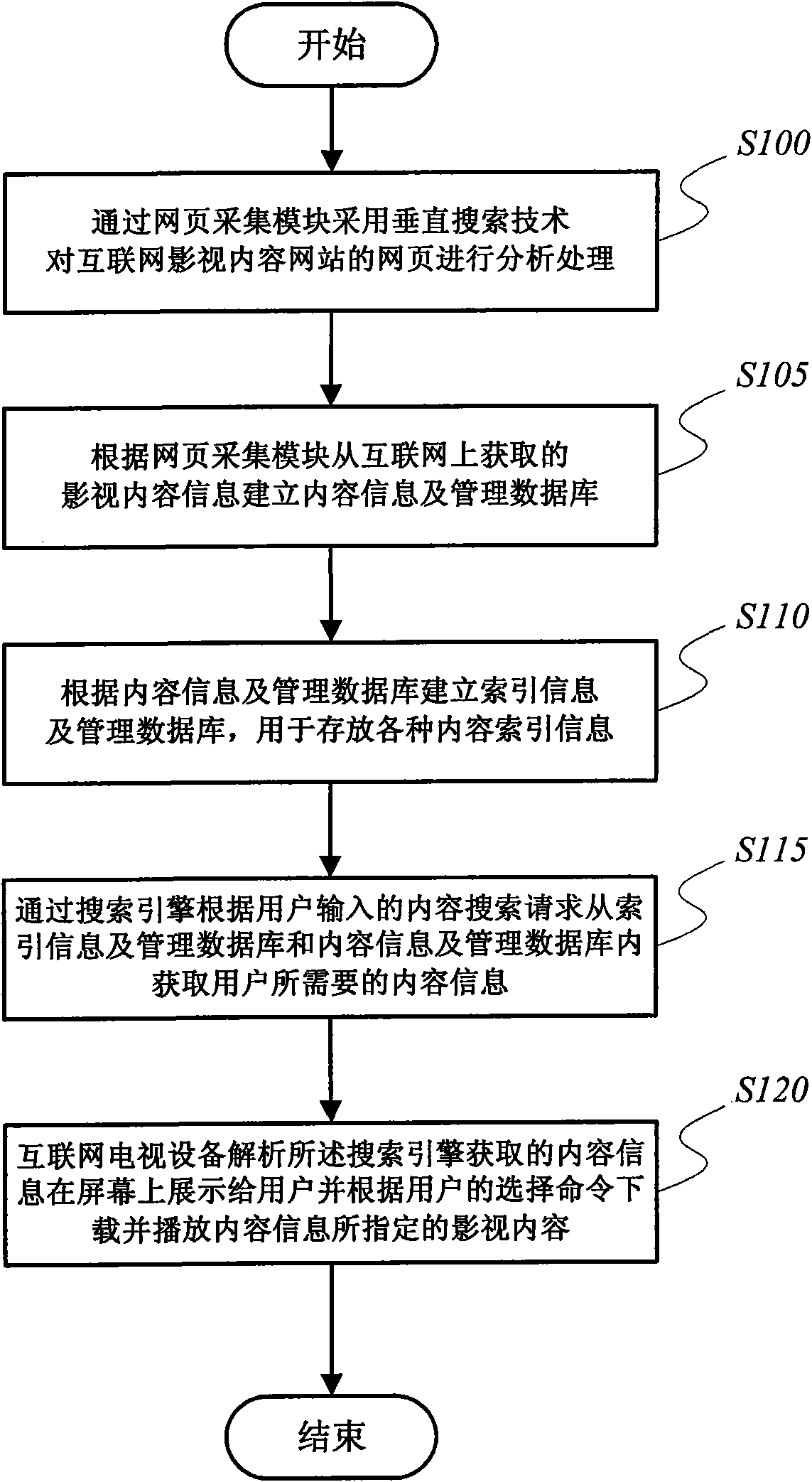 Method and system for searching movie and television contents of Internet