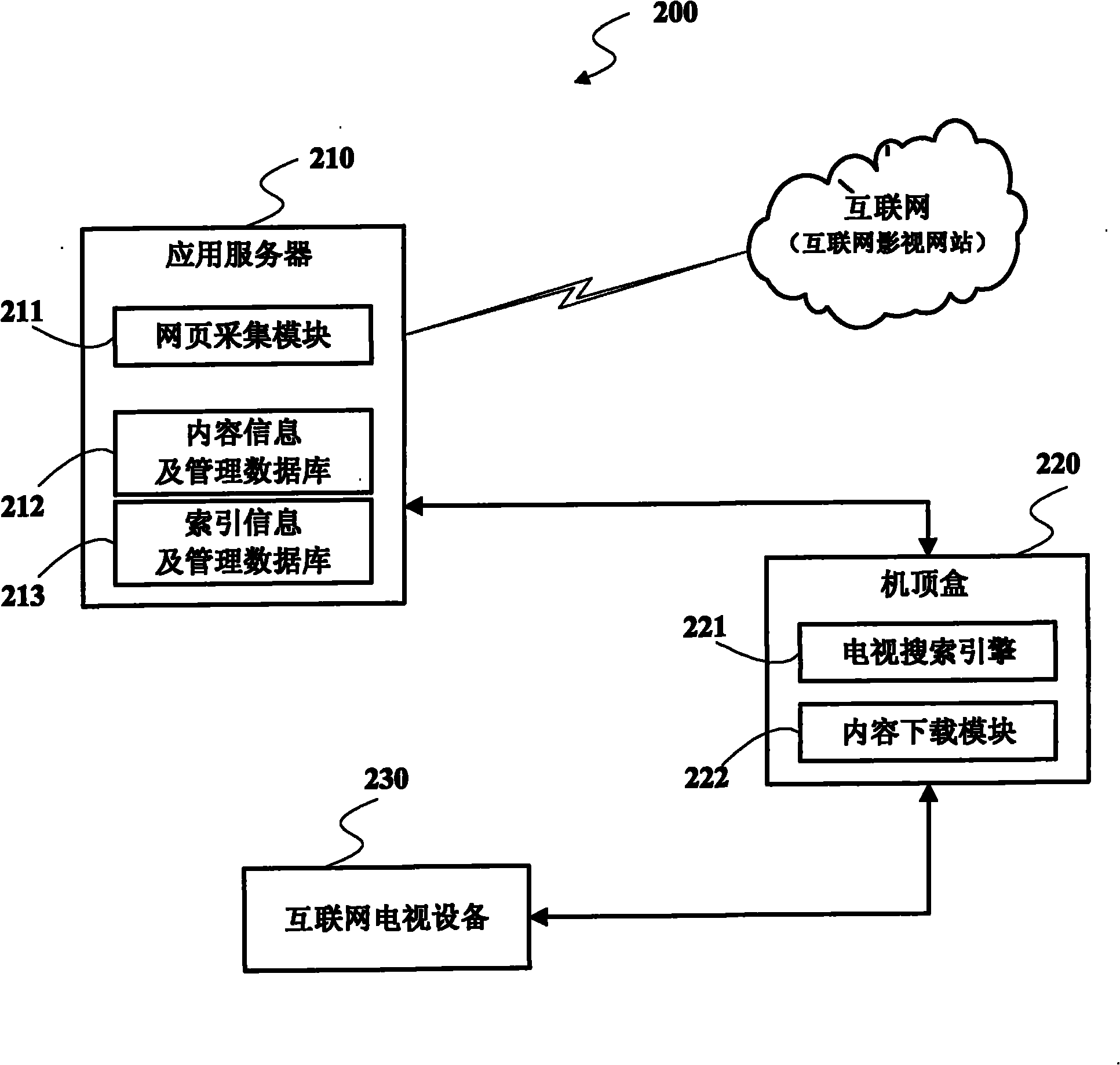 Method and system for searching movie and television contents of Internet