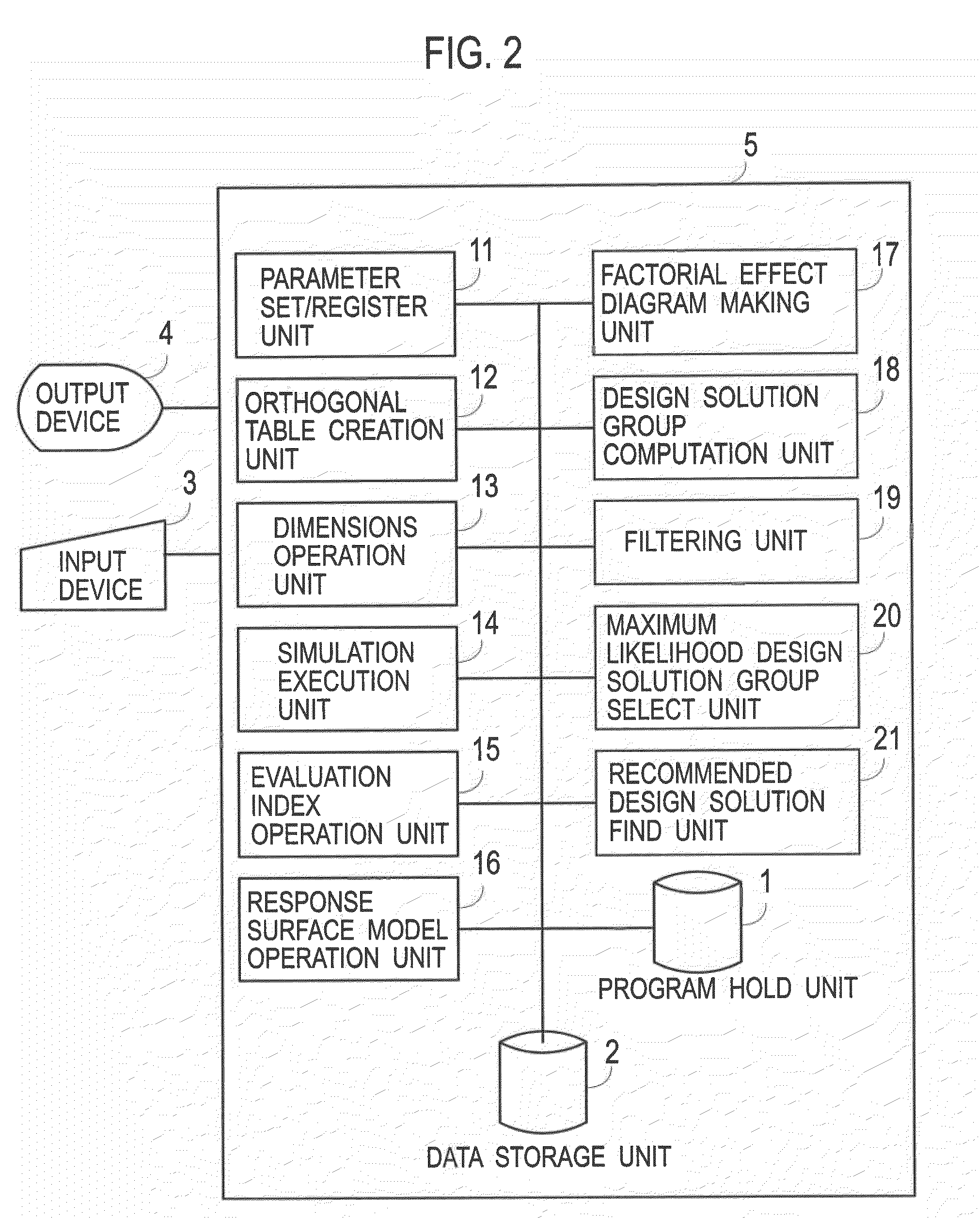 Product design support system and method for simulating a prototype of a design object