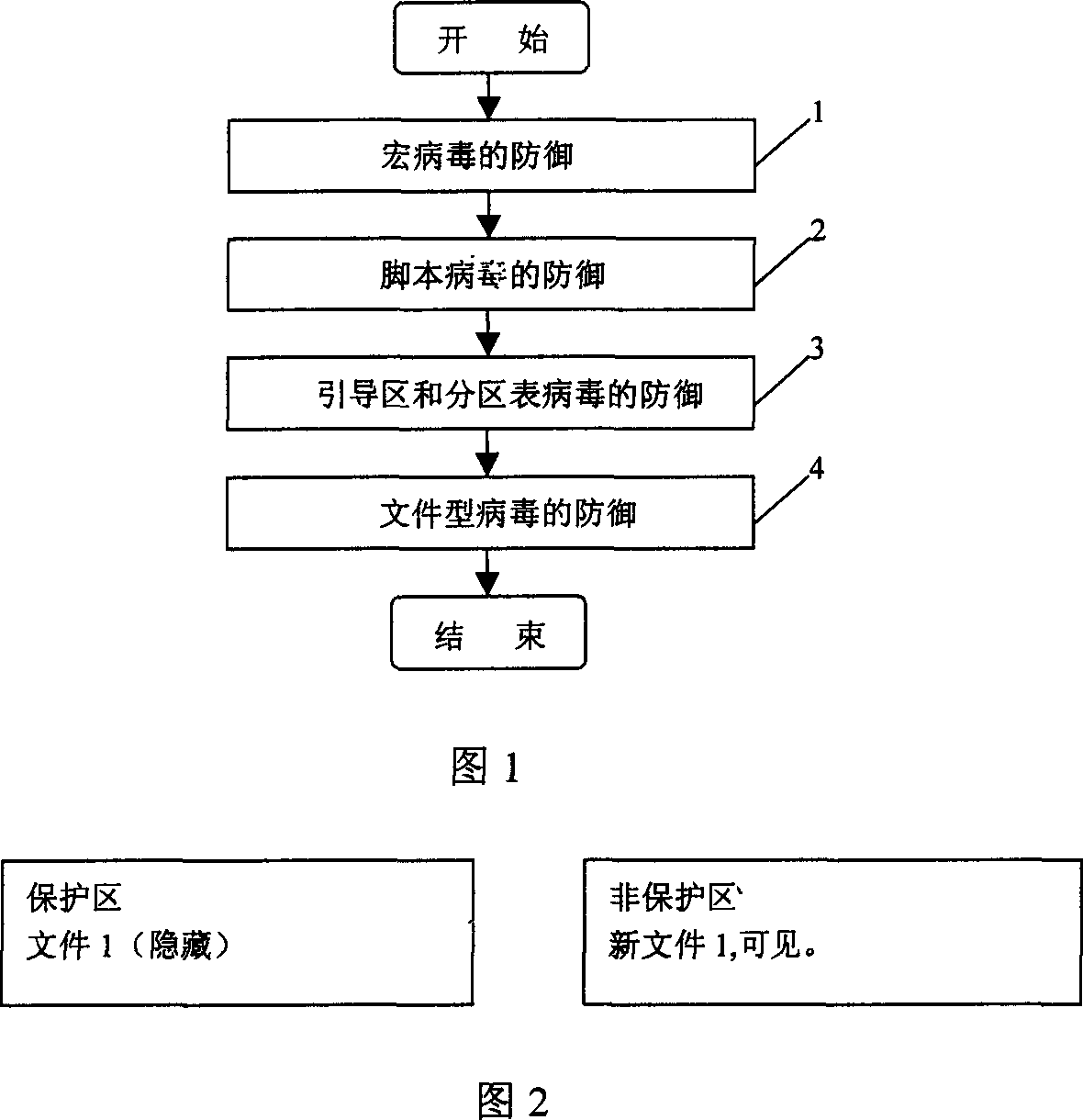 Computer virus prevention method