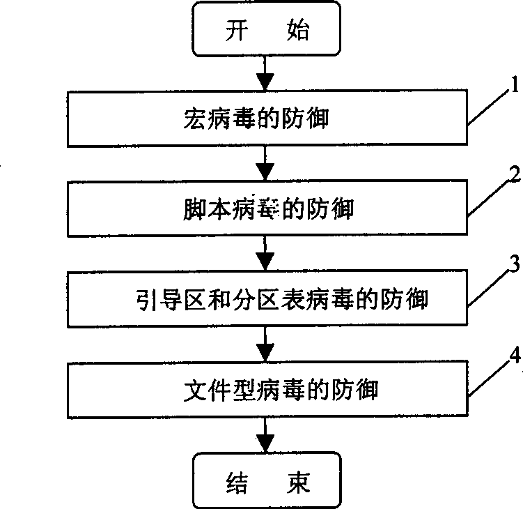 Computer virus prevention method