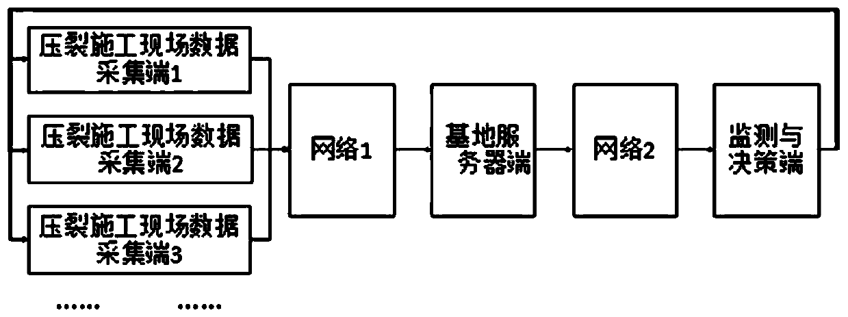 Fracturing data real-time monitoring and technical support system