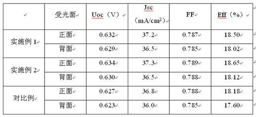 Manufacturing method for double-face illuminated crystalline silicon solar cell