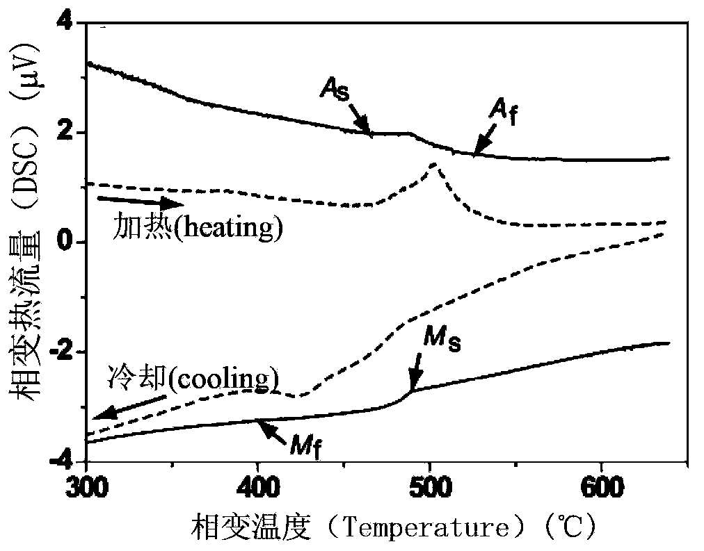 Copper-aluminum-iron-manganese high-temperature shape memory alloy and preparation method thereof