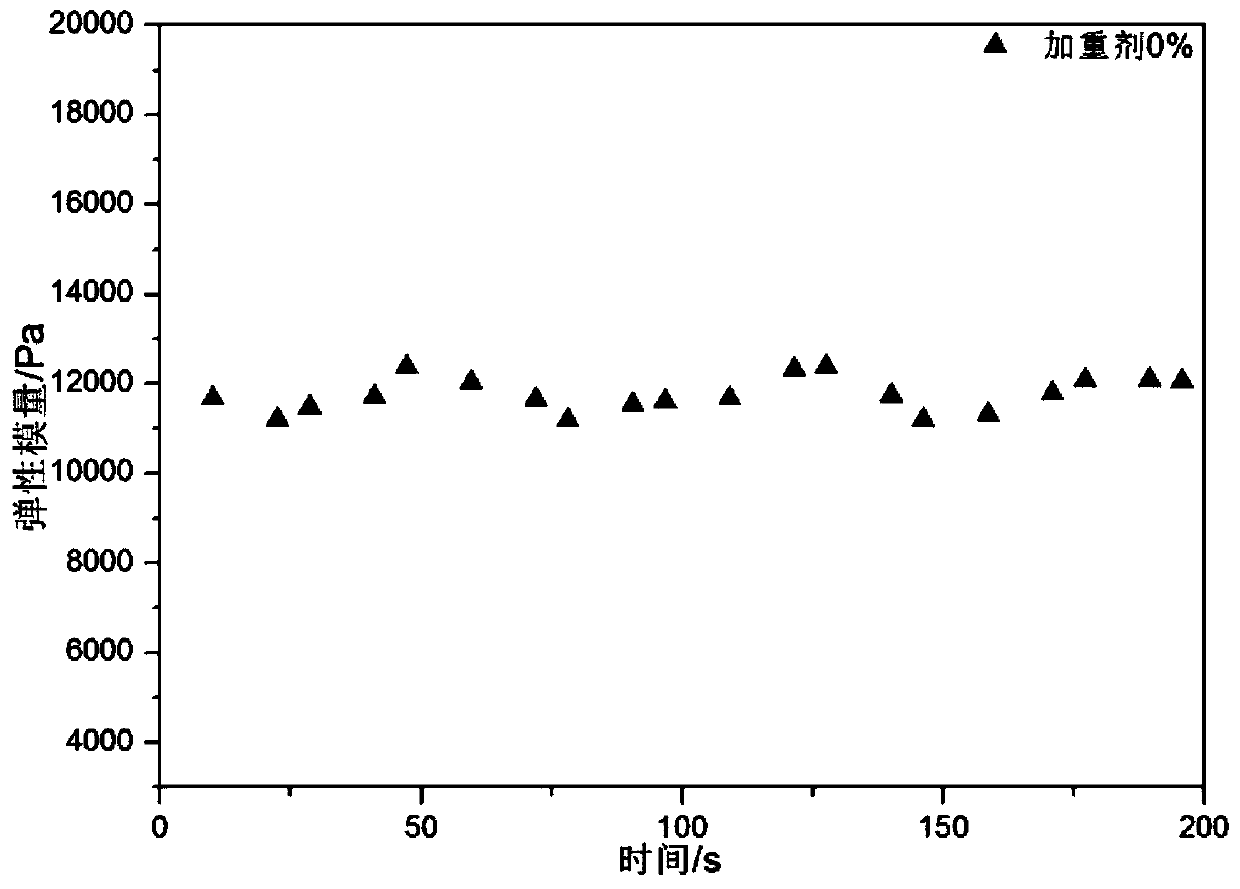 Composite gel well killing rubber plug capable of rapidly gelatinizing and weighting at high temperature and preparation method thereof