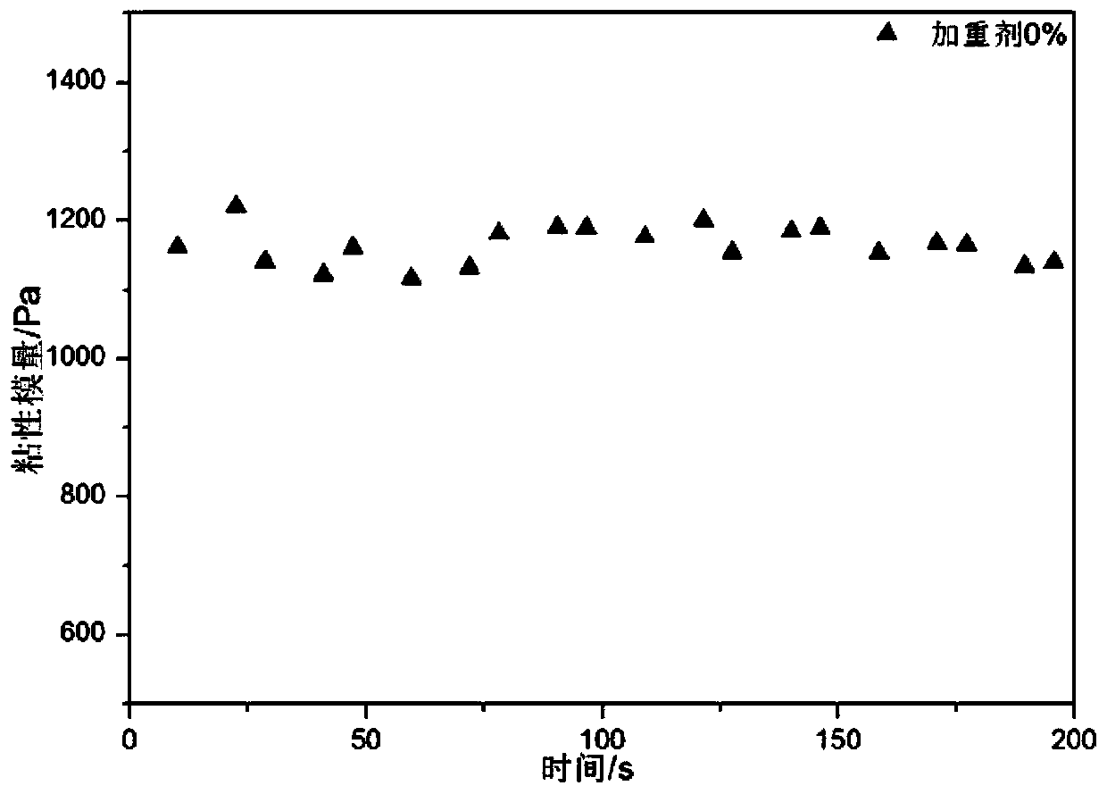 Composite gel well killing rubber plug capable of rapidly gelatinizing and weighting at high temperature and preparation method thereof