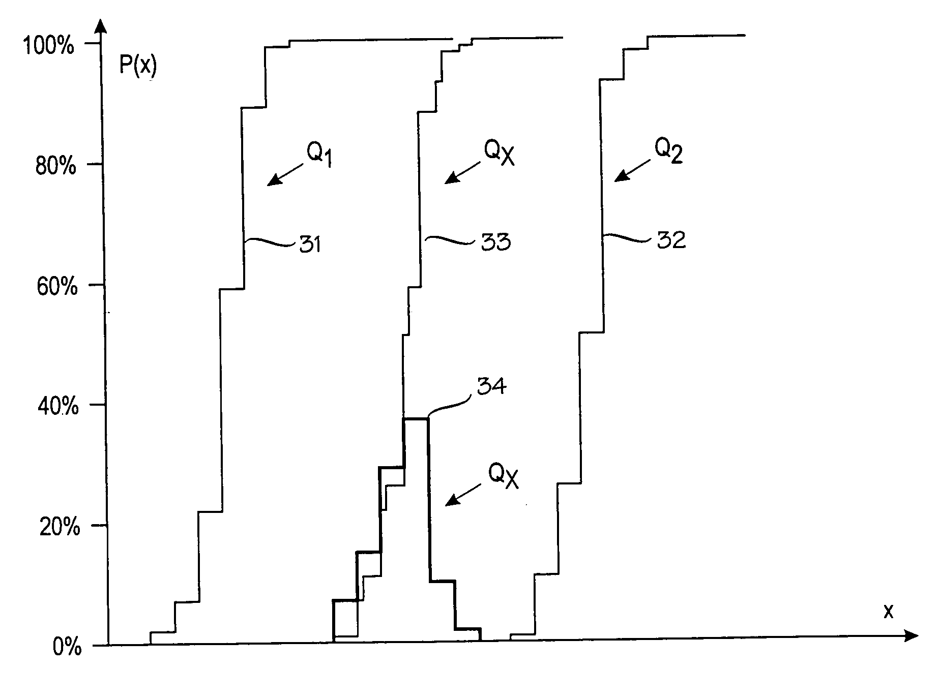 Probabilistic model for a positioning technique