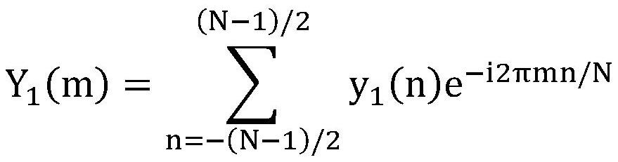 A time-frequency analysis method and system