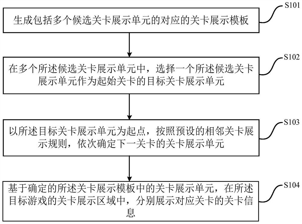 Display method and device of level information, computer equipment and storage medium