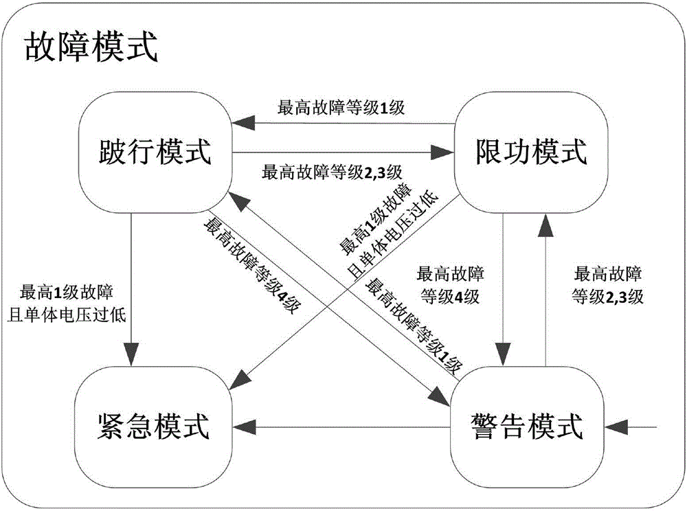 New energy electric vehicle control method