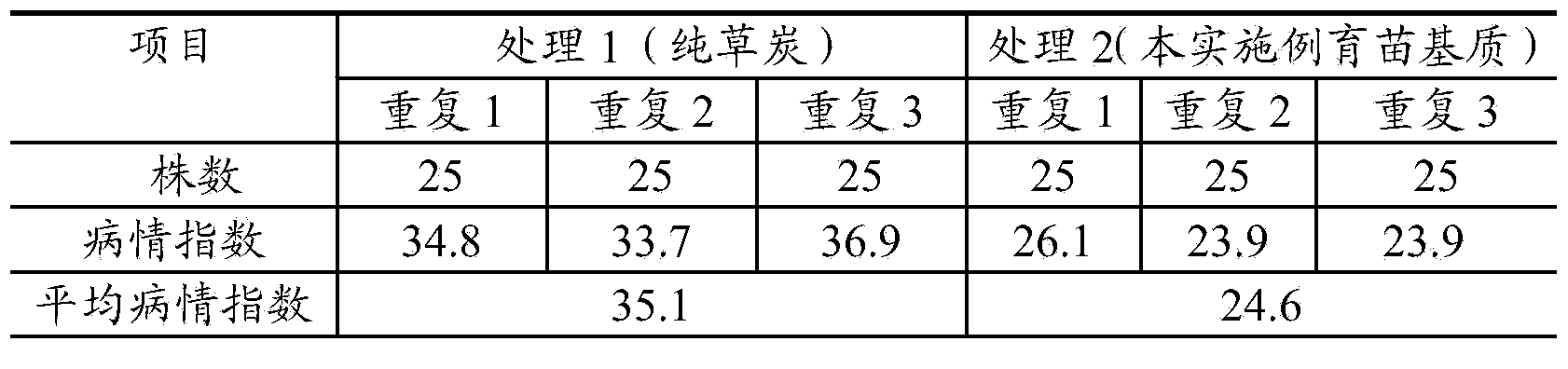 Seedling growth matrix capable of reducing plant virus harm and preparation method and application thereof