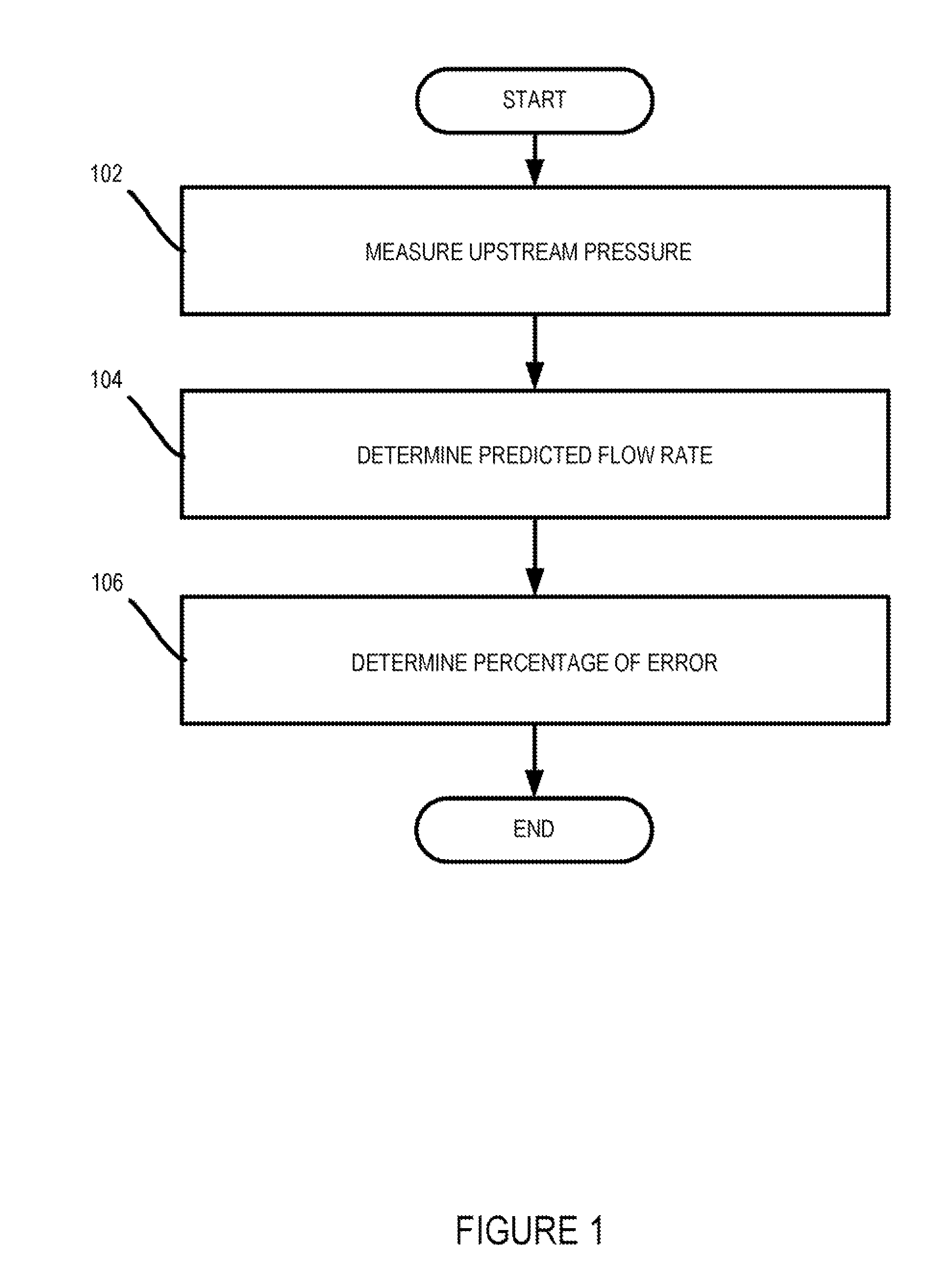 Methods for performing transient flow prediction and verification using discharge coefficients