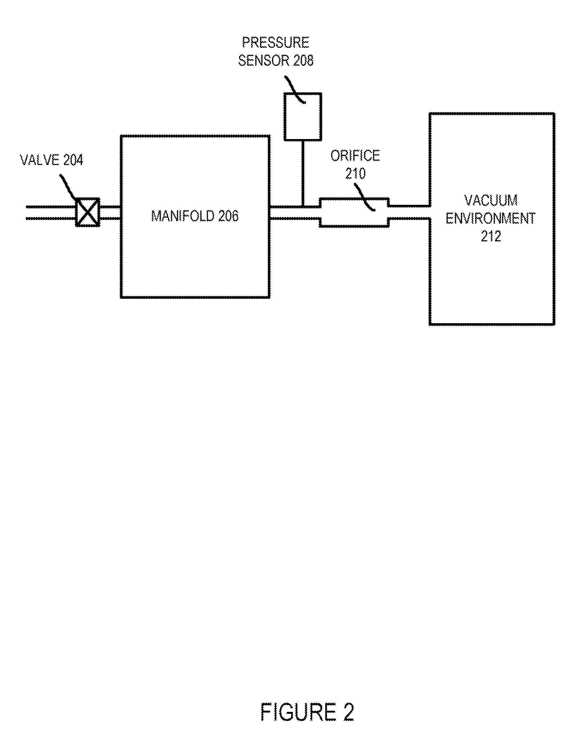 Methods for performing transient flow prediction and verification using discharge coefficients