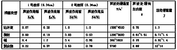 Dual-sound-wave eddy wax-preventing and viscosity-reducing device