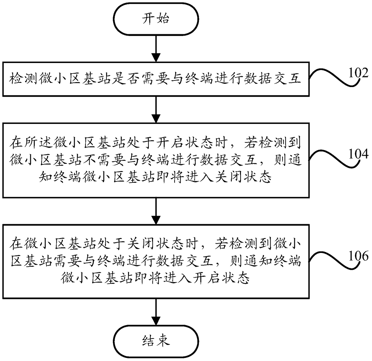 Notification method, notification system and base station of fast switching state of micro cell base station