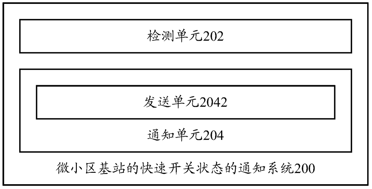 Notification method, notification system and base station of fast switching state of micro cell base station