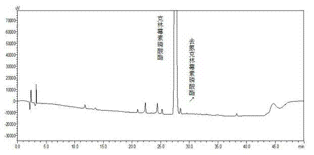 Method for preparing clindamycin phosphate