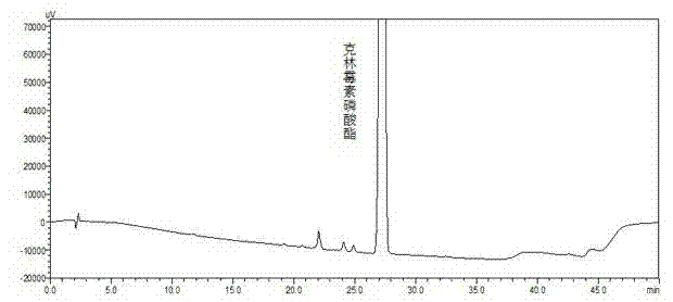 Method for preparing clindamycin phosphate