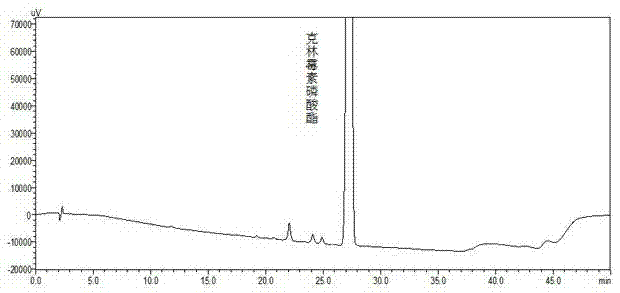 Method for preparing clindamycin phosphate