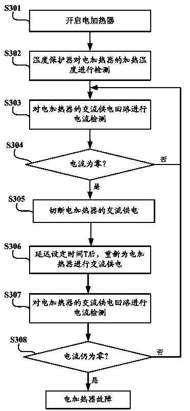 Fault detection method and fault protective circuit for air-conditioning auxiliary electric heater