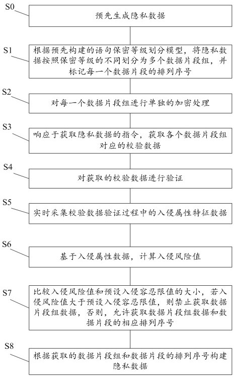 Threshold-based homomorphic encryption privacy protection device and method