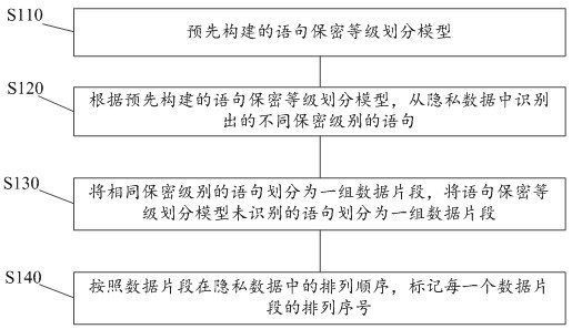 Threshold-based homomorphic encryption privacy protection device and method