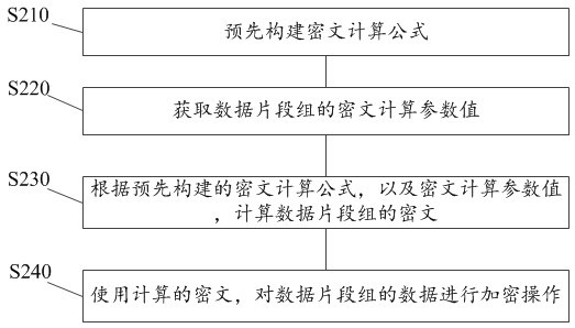 Threshold-based homomorphic encryption privacy protection device and method